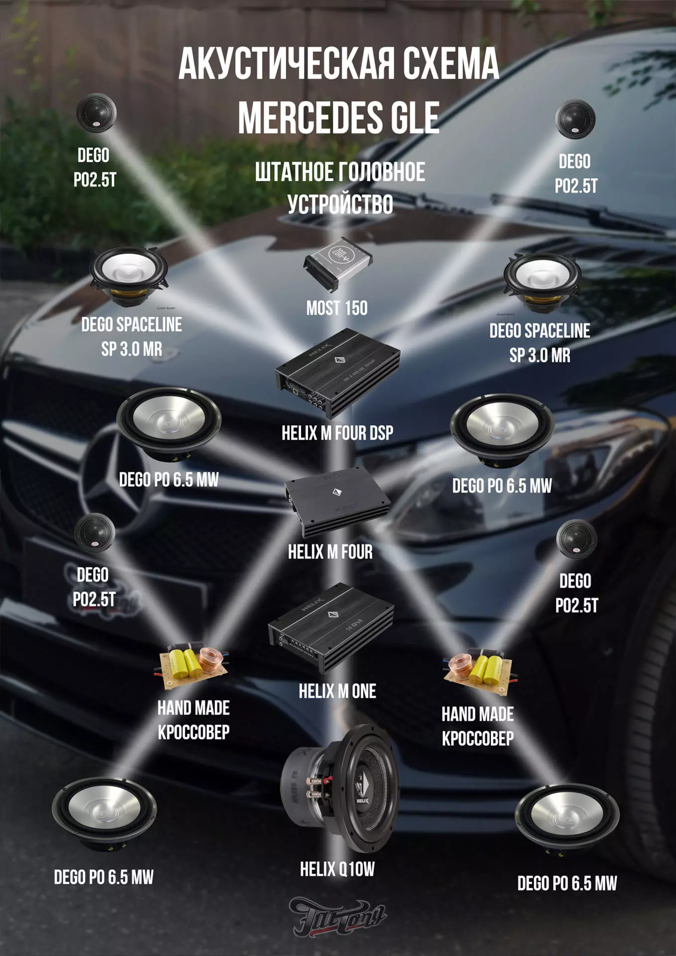 Mercedes-Benz GLE coupe. Построили акустическую систему. Произвели химчистку салона
